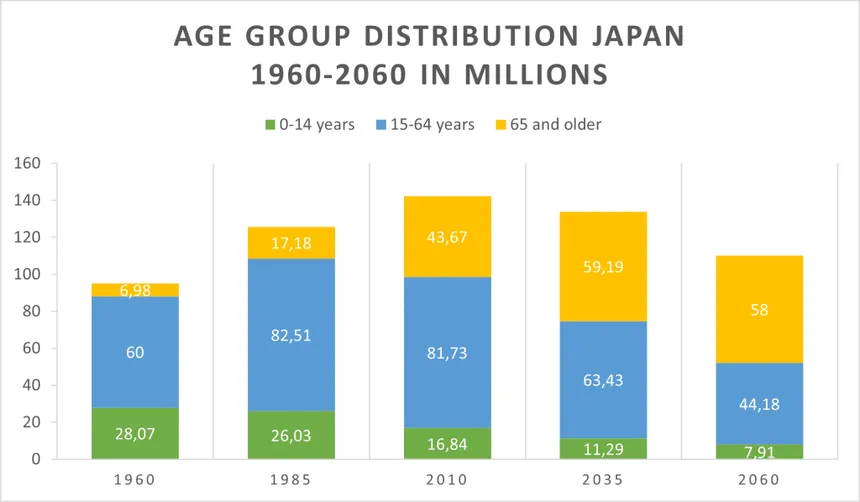 Shocking Decline: Japan’s Population Plummets at Unprecedented Rate!