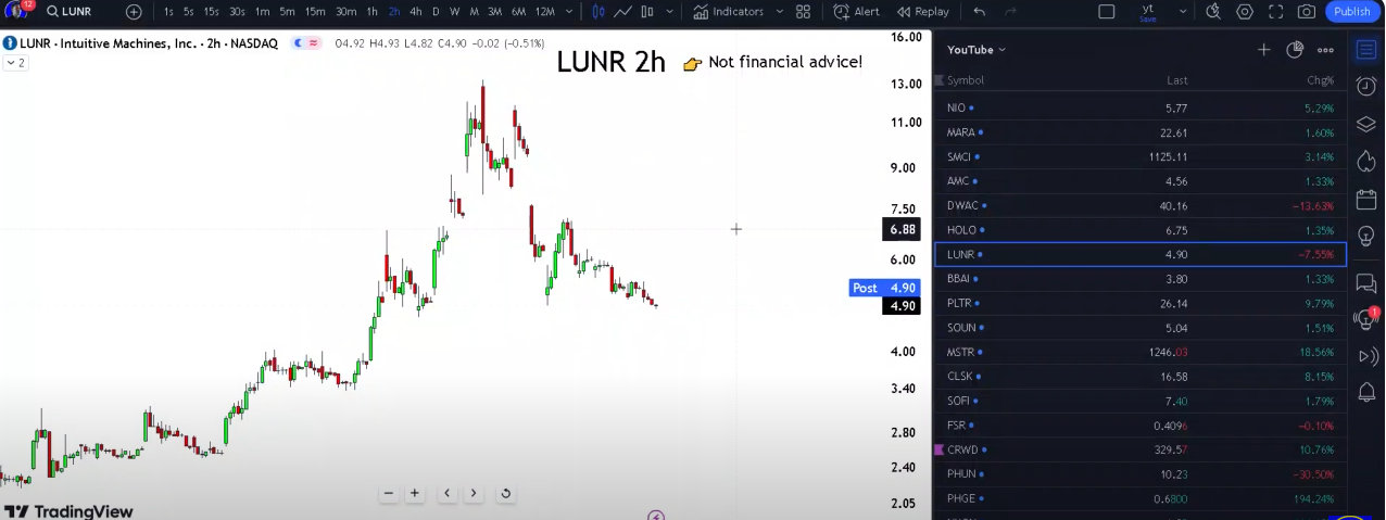 LUNR Stock: Is This the Next Big Space Investment? Here’s What You Need to Know