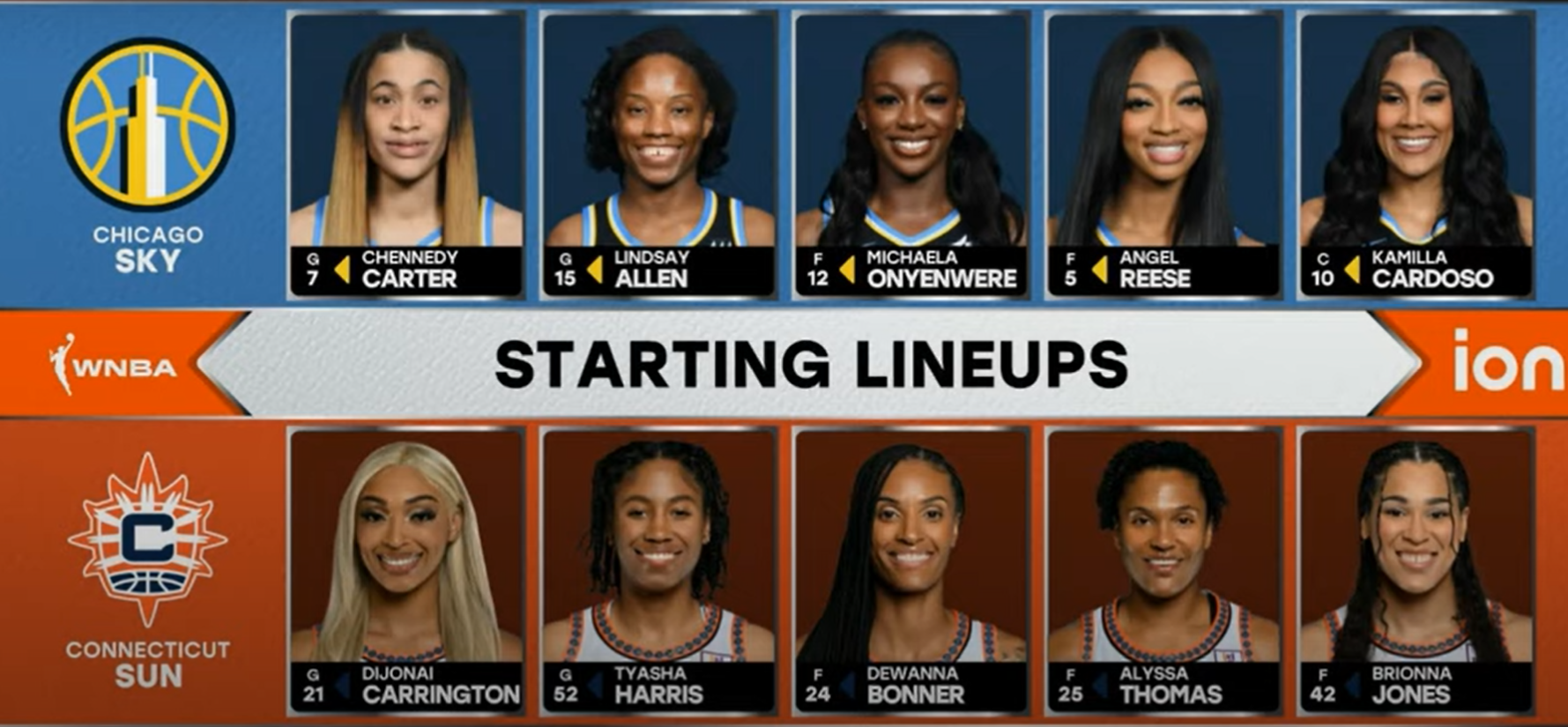 Chicago Sky vs. Connecticut Sun: A Deep Dive into the WNBA's Premier Showdown of the Season